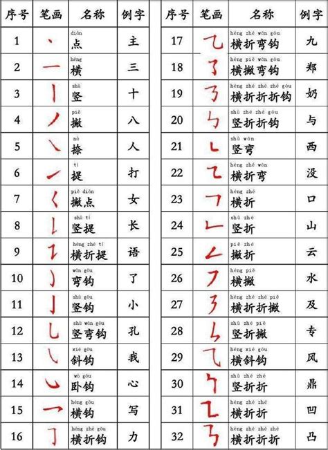 三畫字|筆畫3畫的漢字